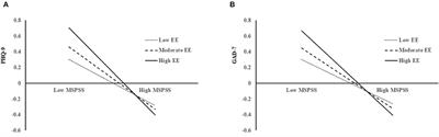 A Positive Legacy of Trauma? The Role of Perceived Social Support on Mental Health Among Earthquake Survivors During the COVID-19 Outbreak